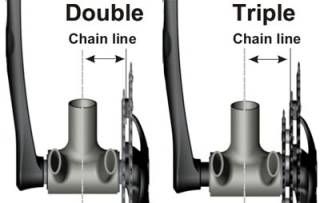 chainline