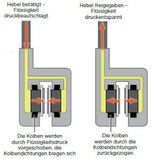 caliperseal