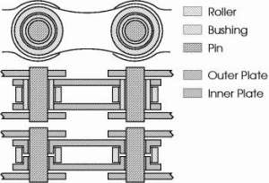 chainparts