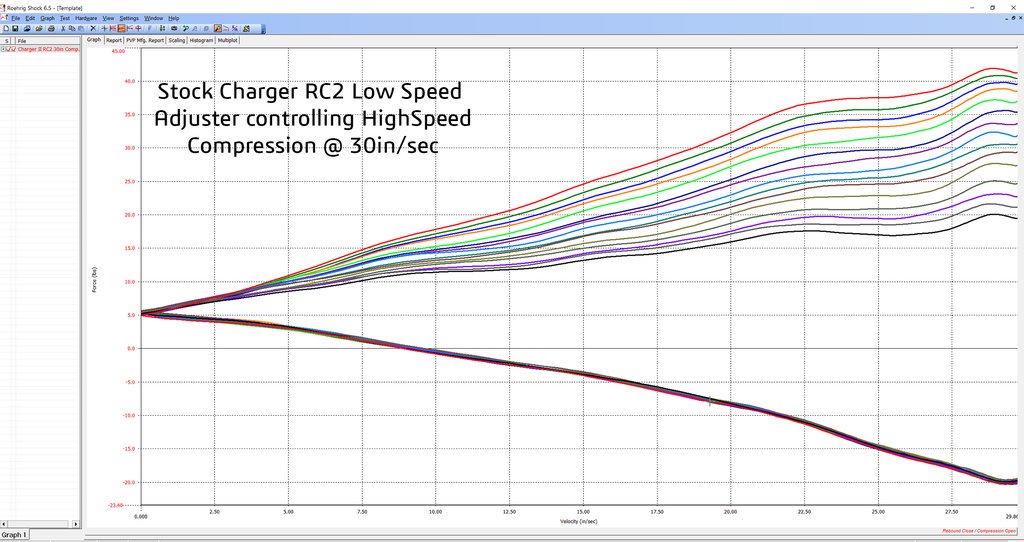 charger2 lsc