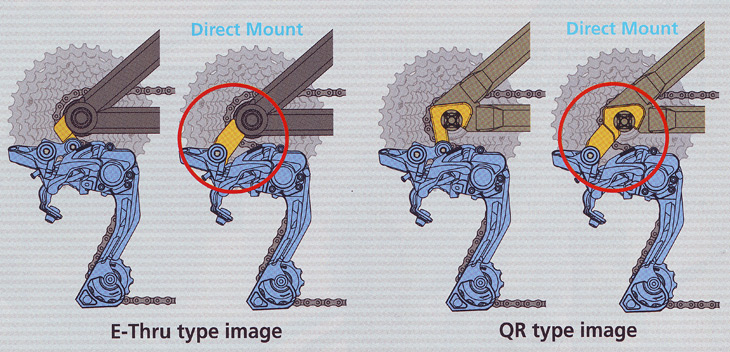 directmount