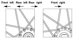 diskpattern